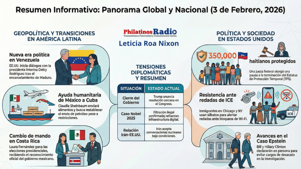 Esta es la noticia con Leticia, hoy martes 3 de febrero de 2026, para Philatinos Radio.